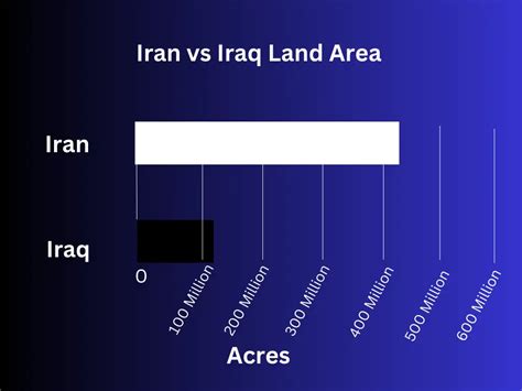 is iran bigger than iraq